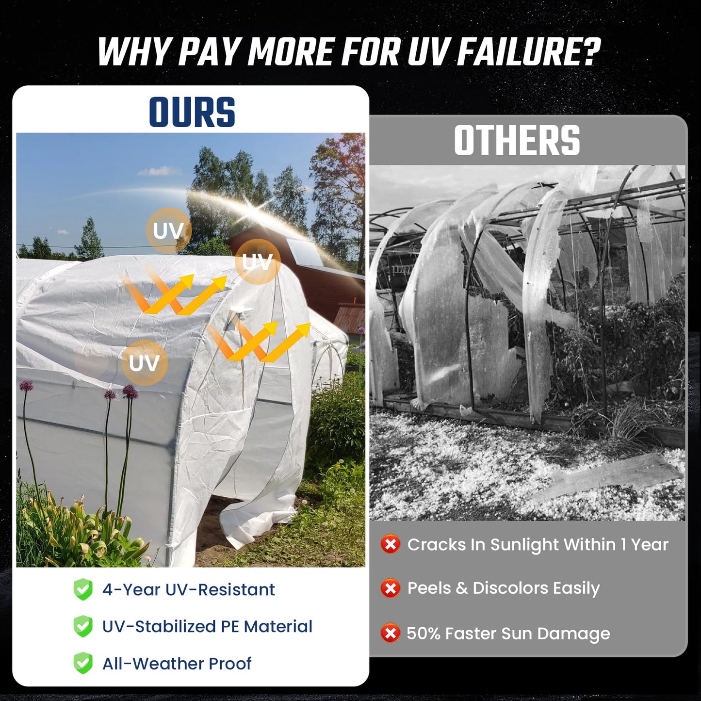 Crawl Space Vapor Barrier - 15 Mil Vapor Barrier - (12' x 100'), Tear Resistant, Heavy Duty Vapor Barrier Plastic, Drop Cloth Moisture Barrier Plastic Sheeting Covering for Crawlspace Encapsulation