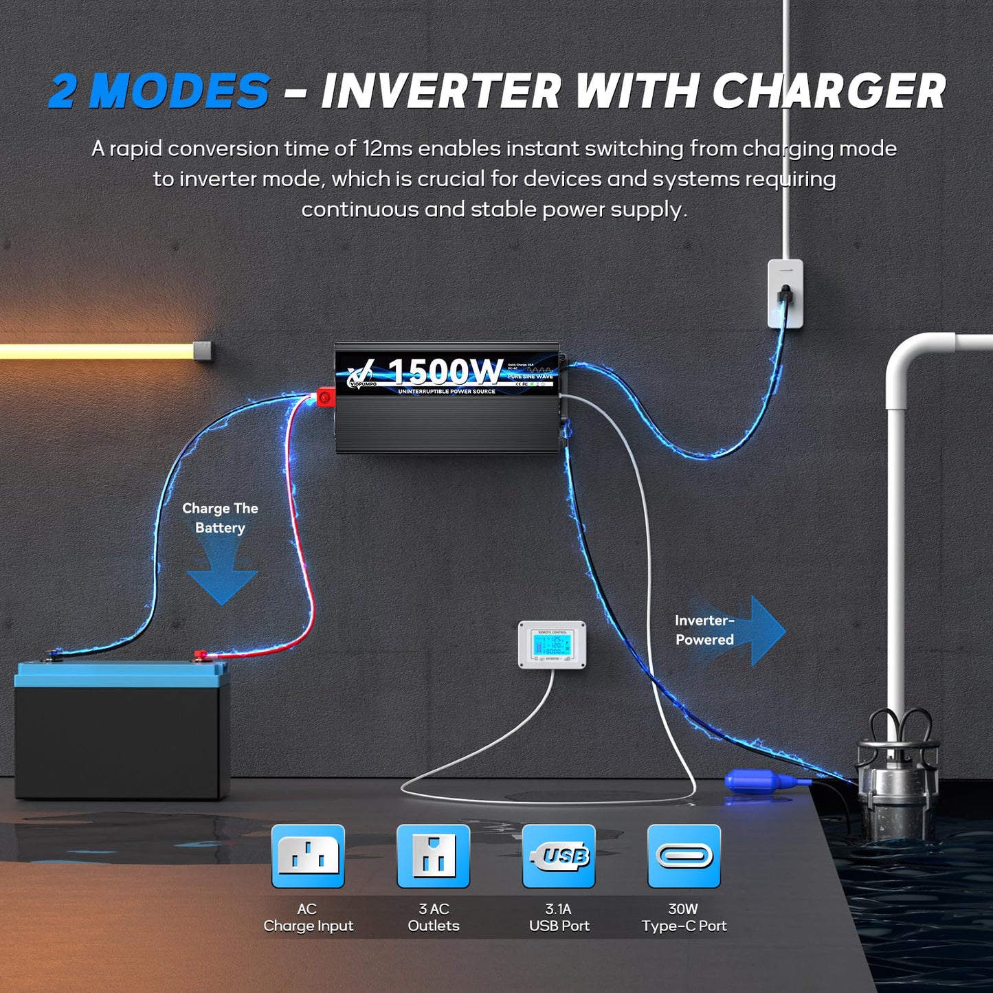 2000 Watt sump pump backup battery system, automatic switchover to battery inverter power, professional backup system in case of power failure, pure sine wave output Remote controller with LCD screen
