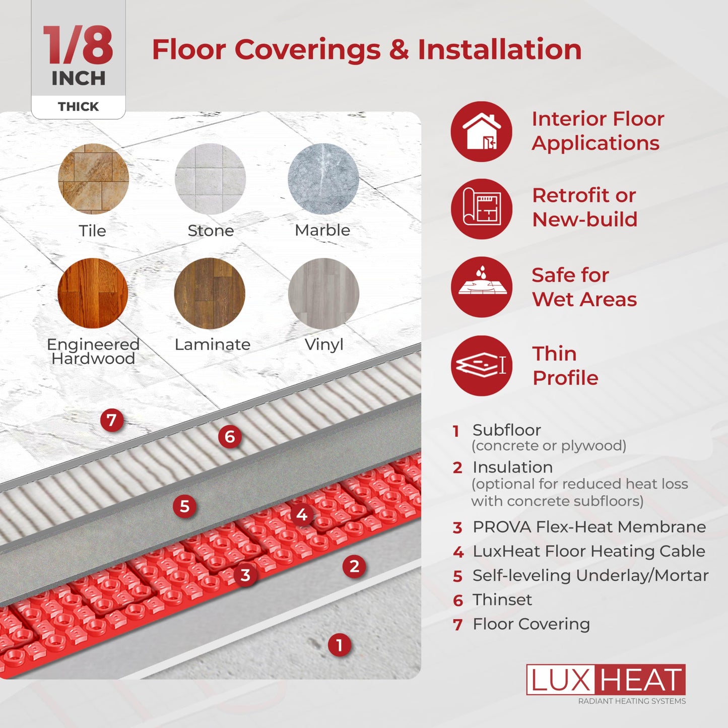LuxHeat 40sqft Electric Radiant Floor Heating System - 120v Underfloor Heating System - Includes UDG4 Programmable Thermostat w/GFCI, Heat Cable, Uncoupling Membrane for Under Tile, Sensor & Alarm