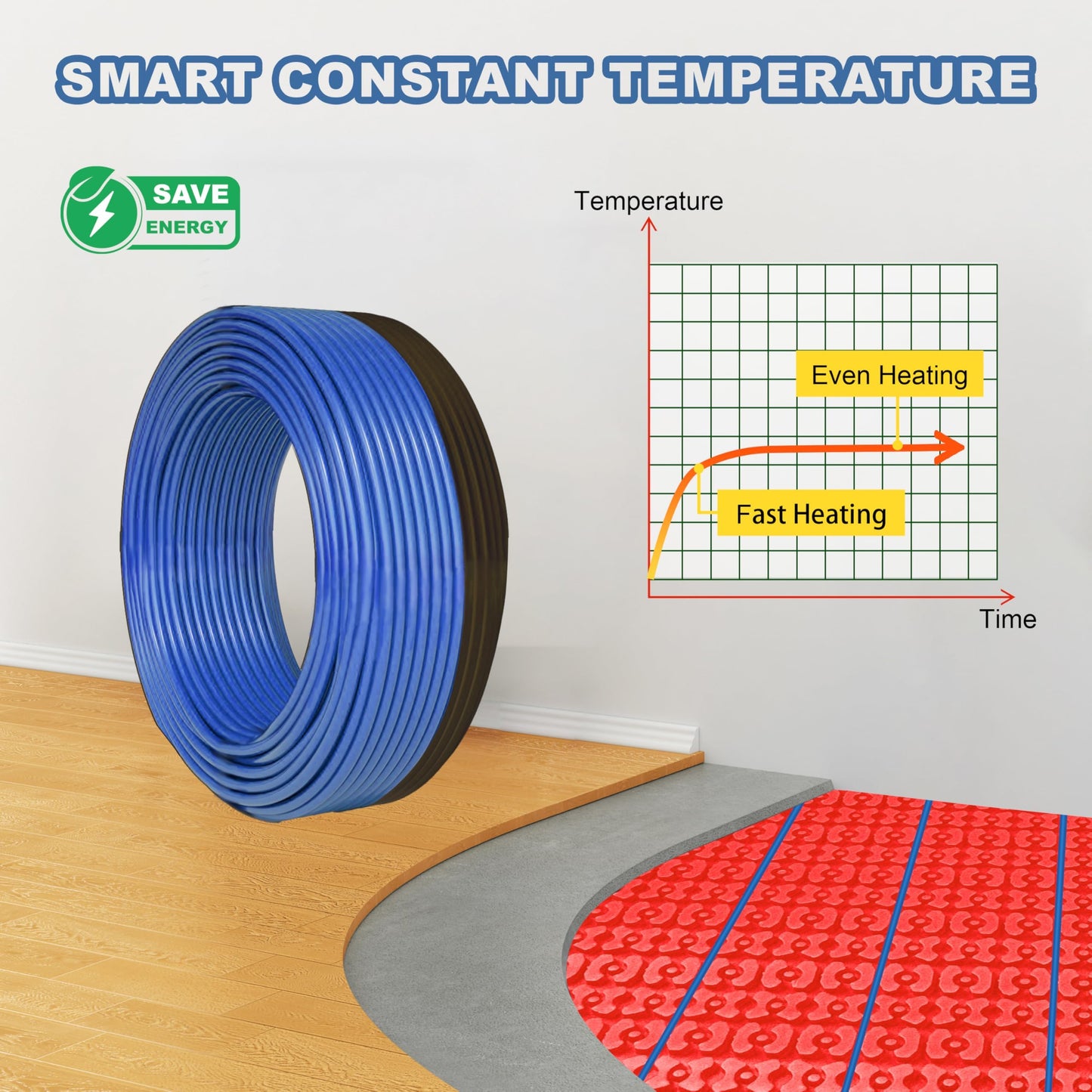 Electric Heated Floor Cable Underfloor Heating System Kit with Cable Guide, Alarm Monitor for Indoor Installation 120 V, 25 Sqft
