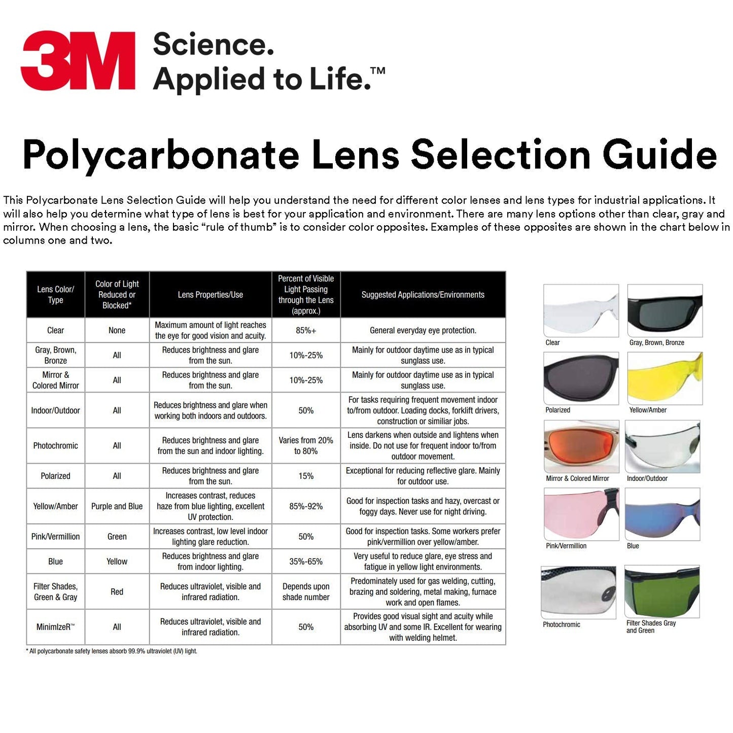 3M Safety Glasses, Virtua, Pack of 100, ANSI Z87, Unisex, Clear Hard Coat Lens, Clear Frame, Economical Eye Protection, Lightweight, Wraparound Coverage, UVA, UVB, UVC
