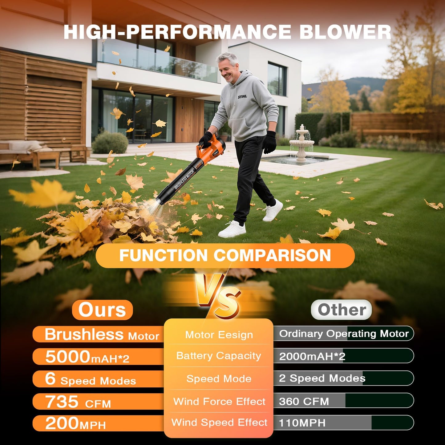 Tietoc Leaf Blower Cordless,1200W Brushless Electric Leaf Blowers w/ 2x5.0Ah Battery & Fast Charger, 6 Speed Powerful Blowers for Garden Lawn Care Patio Blowing Leaves Dust Snow Gift for Men Orange