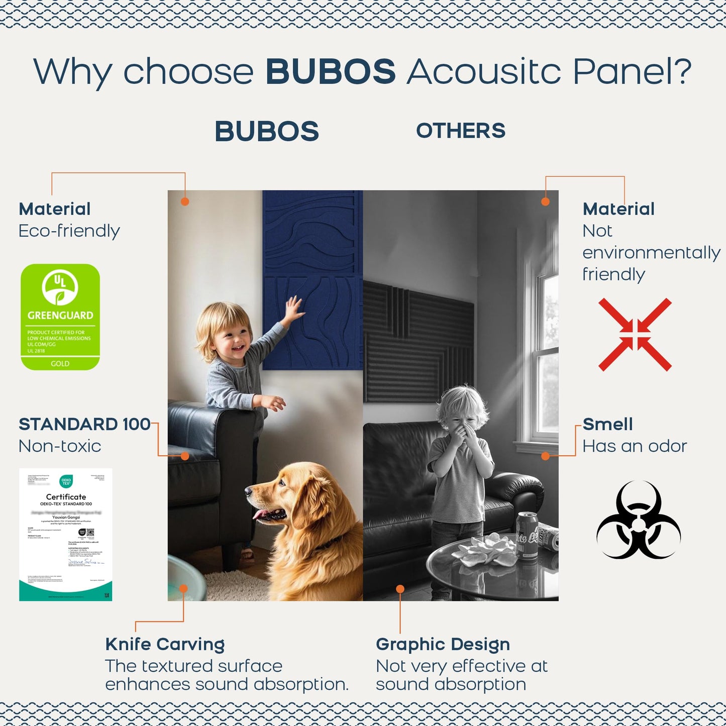 BUBOS Art Acoustic Wall Panels 6 Pack - 23.6"x23.6" Self-Adhesive Sound Proof Panels, Decorative Sound Absorbing Panels for OFffice, Home Theater & Studio Recording Equipment, Navy Blue