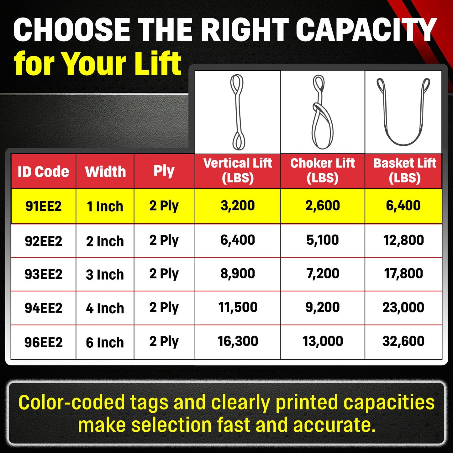 DD Sling 1 Inch x 3 Foot Nylon Lifting Strap – USA Made, 3,200 Pound Vertical, 2,600 Pound Choker, 6,400 Pound Basket – 2-Ply Heavy Duty 900 Webbing, Type 3 Flat Eye & Eye Rigging Sling