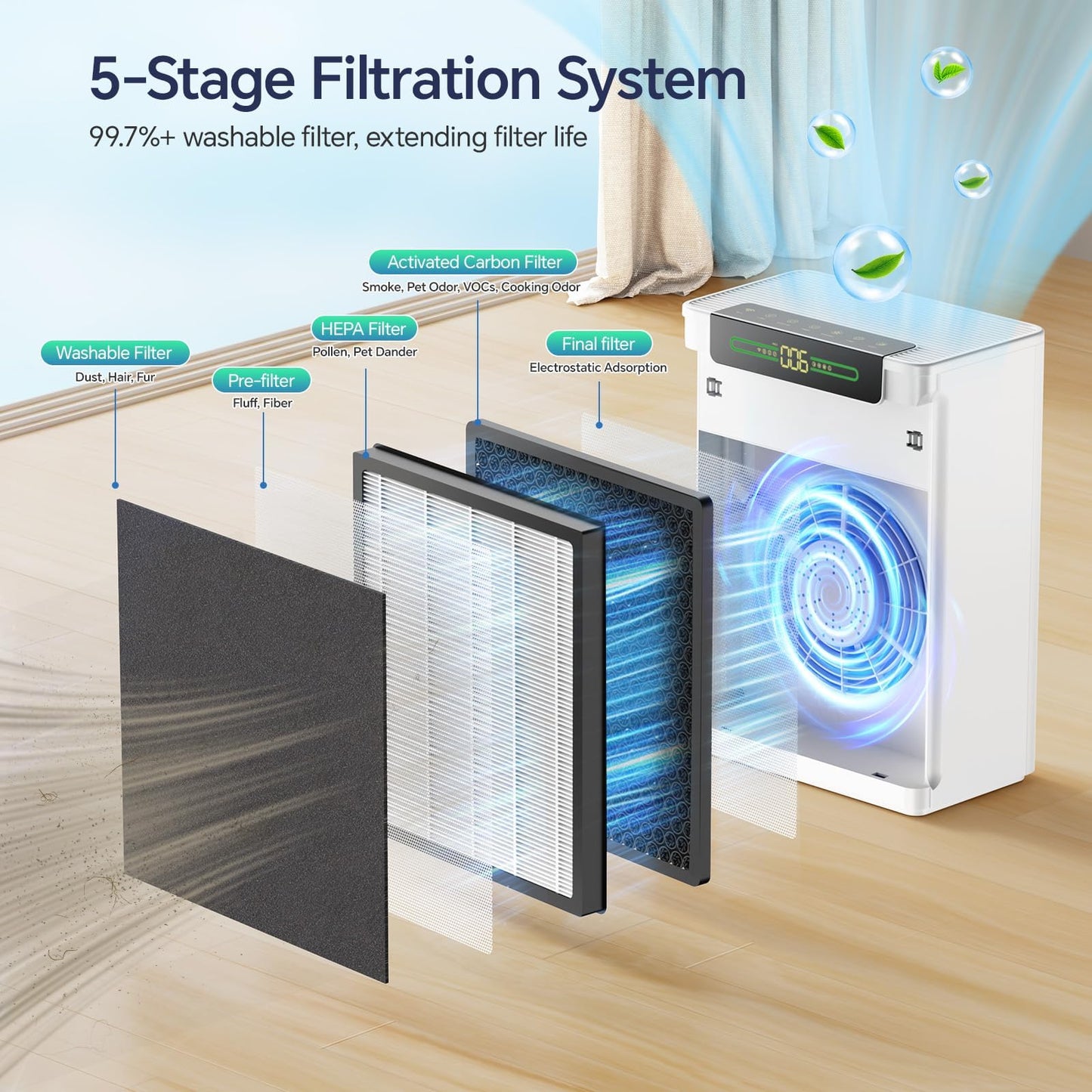 AMEIFU Air Purifiers for Home Large Room up to 3000sq.ft, H13 True Hepa Air Purifiers for Pets Hair, Dander, Smoke, Pollen, 3 Fan Speeds, 5 Timer Air Cleaner