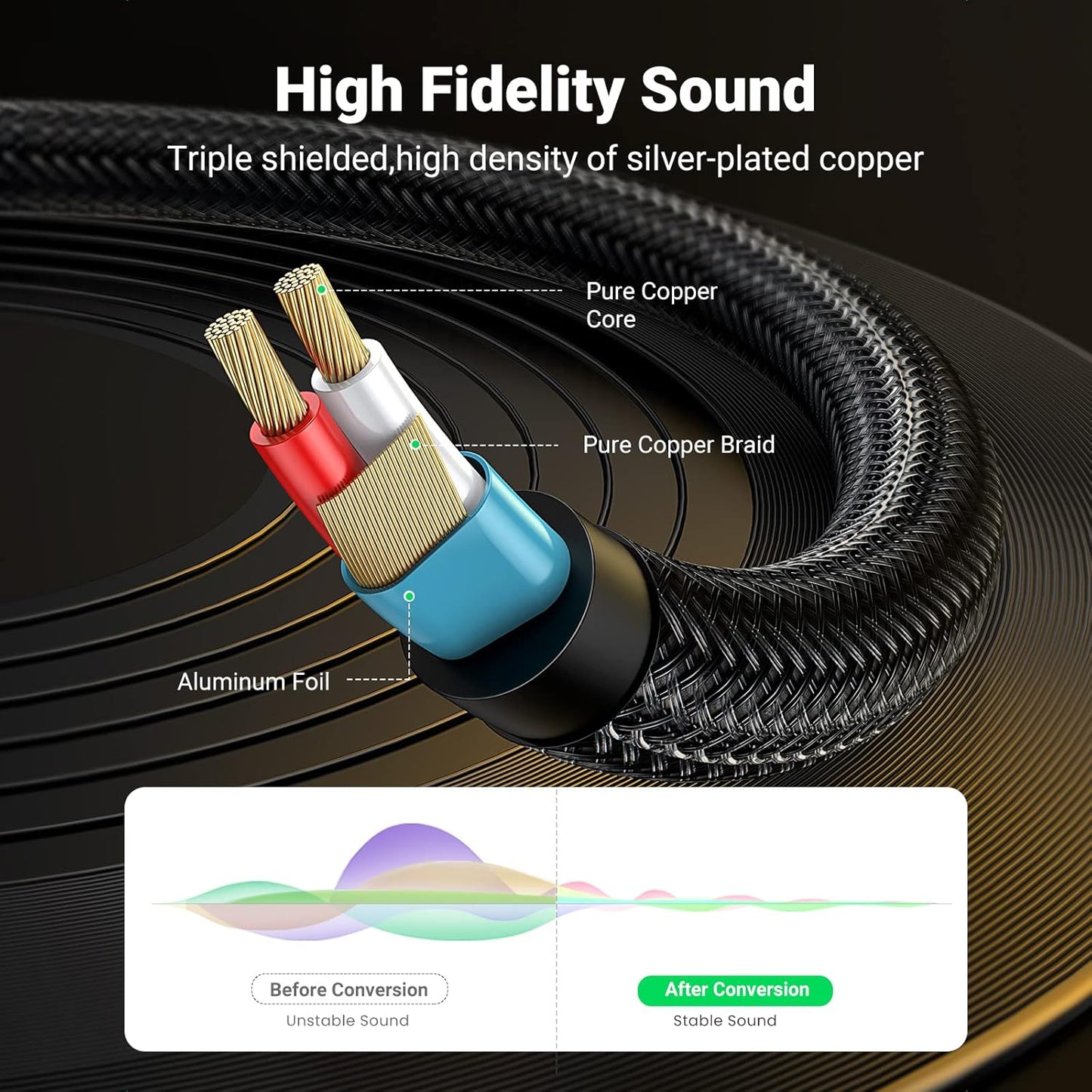 1/8 1/4 3.5mm 6.35mm 1/4 10FT UGREEN to Stereo Cable TRS to Dual TS Mono Y Splitter Audio Cord Adapter Compatible