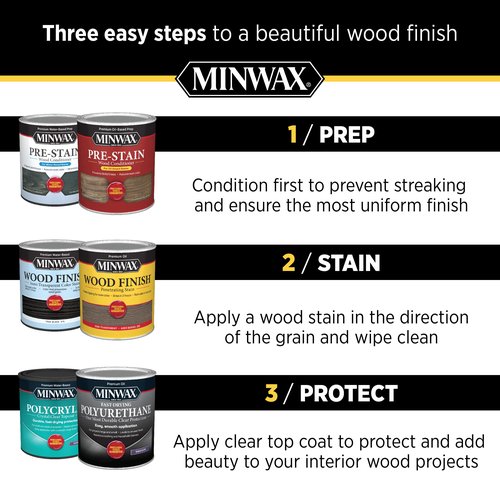 Minwax Paste Finishing Wax, 16 oz., Natural Finish