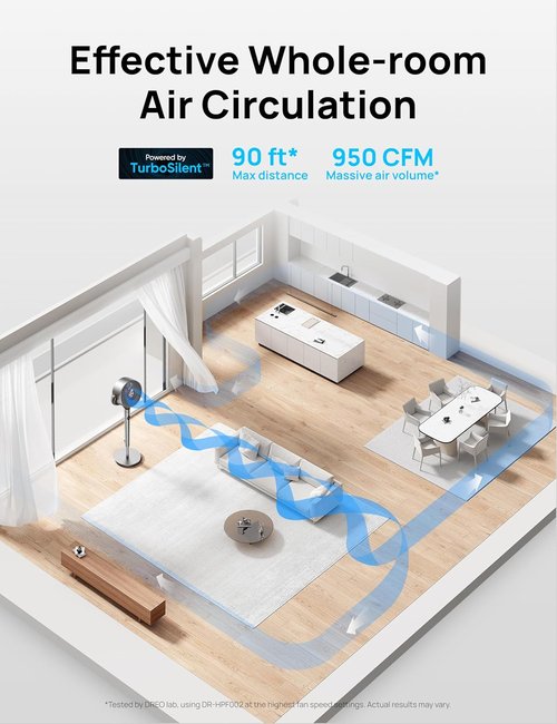 DREO Oscillating Fan - 120° Omni-Directional Circulator with Remote | 20 dB Quiet, 8 Speeds, 35-40" Height