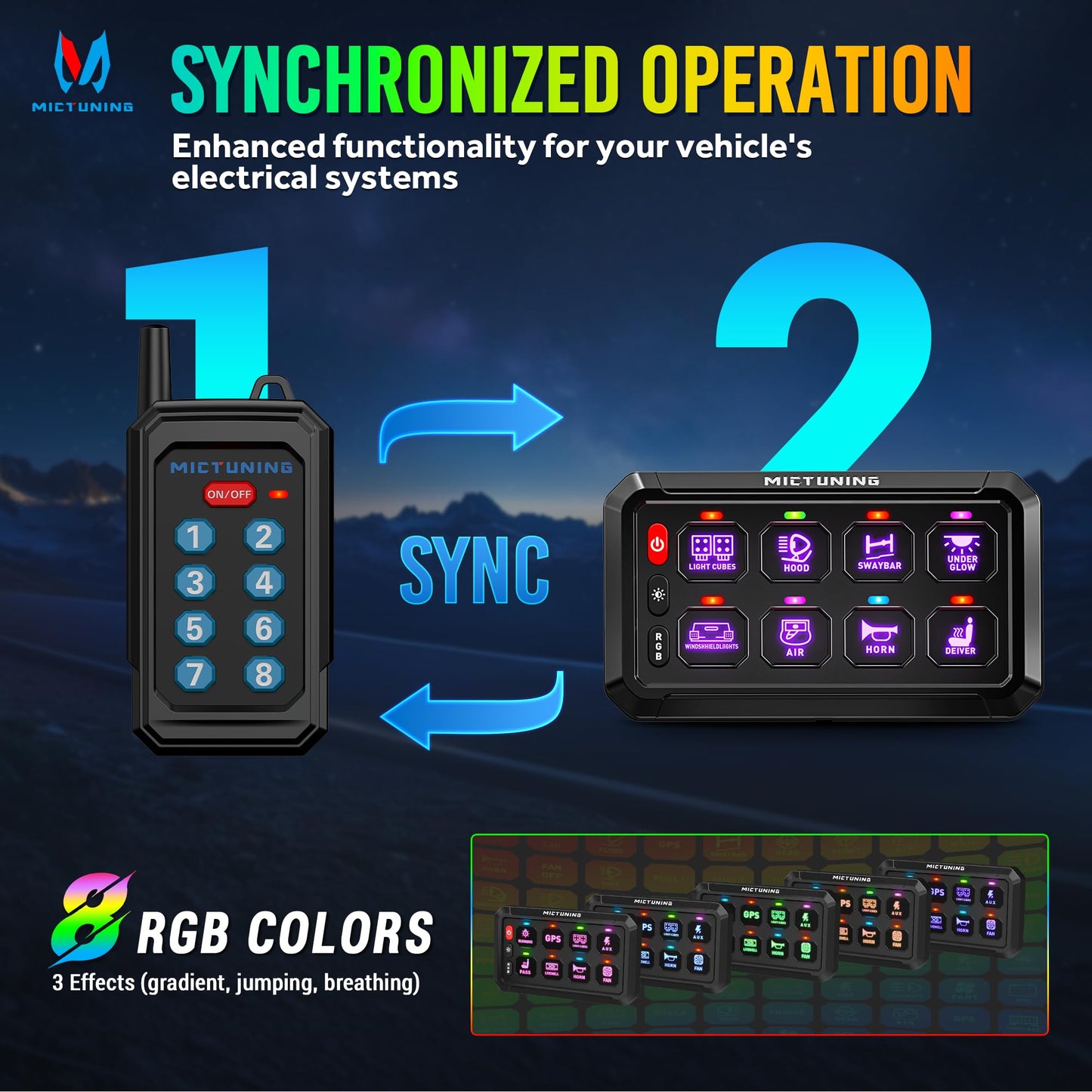 MICTUNING P1Y+ 8 Gang Switch Panel Wireless Remote Control Up to 230FT, Up to 5-Panels Simultaneously, Multifunction Toggle Momentary Flash Strobe Switch Pod with Backlit Off for Car Boat RV Offroad