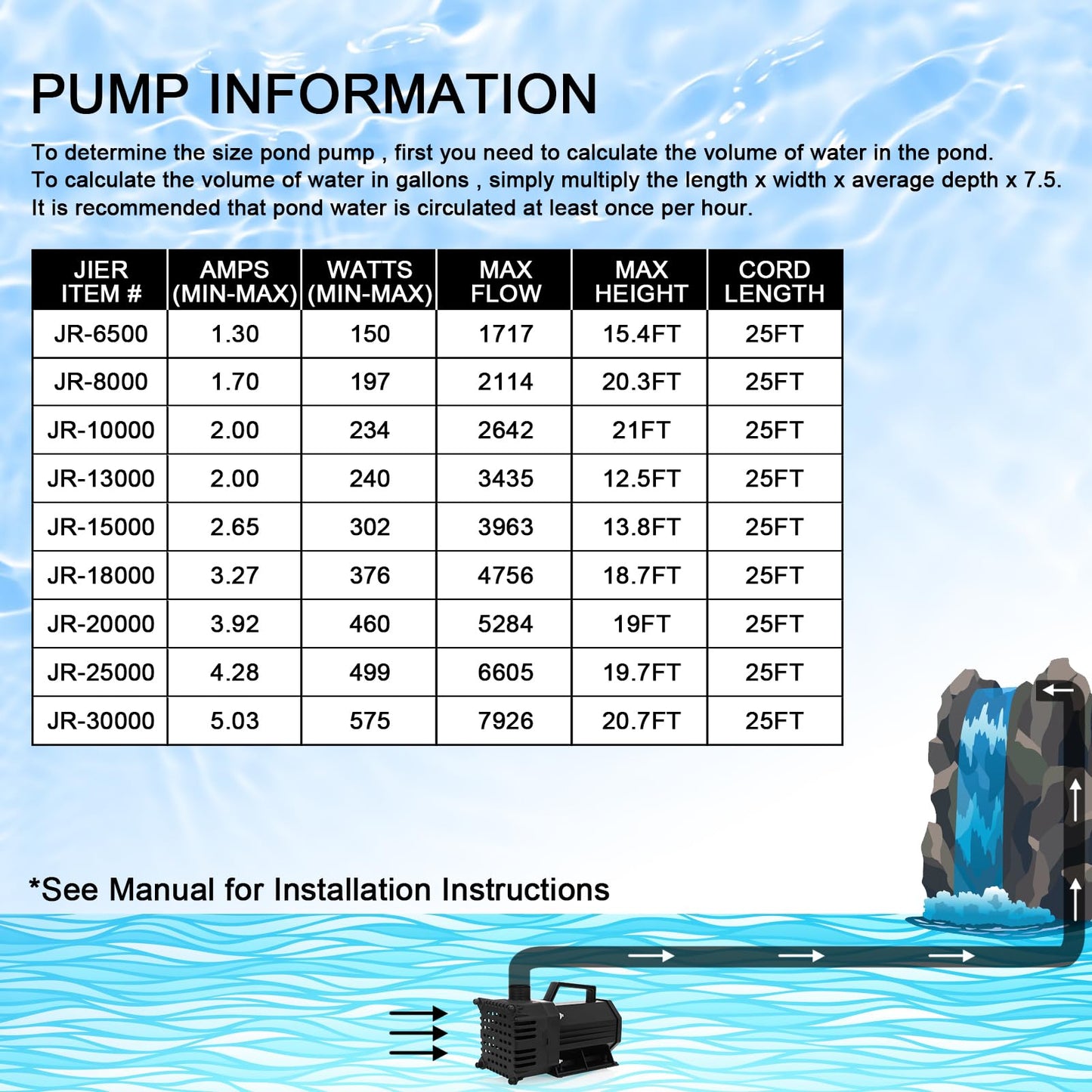 BARST 5500GPH Submersible Water Pump UL Certified Pond Pump with 25FT Cord, 460W High Flow Water Fountain Pump Waterfall Pump For Outdoor Ponds,Fountain, Waterfall, Koi Pond