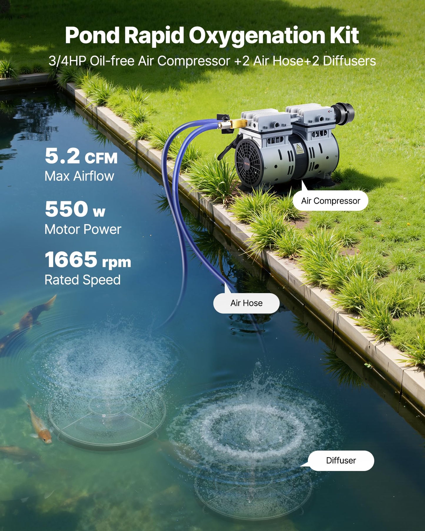 VEVOR Pond Aerators, 5.2CFM Aeration System for Lake up to 3 Acres, 3/4 HP Air Compressor, 2 Diffusesr & Two100' Weighted Tubings, Aeration Pump for Outdoor Ponds & Lakes Deep Water Oxygen Circulation
