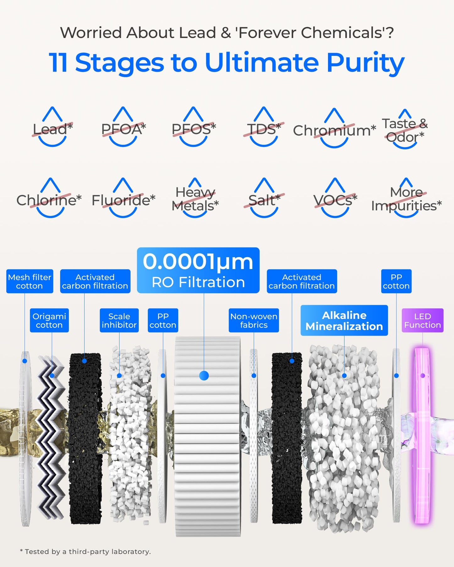 Waterdrop X16 Tankless Reverse Osmosis System, Alkaline Mineral, NSF/ANSI 42&58&372 Certified, 1600 GPD RO System, 11-Stage Filtration, UnderSink, 3:1 Pure to Drain, Smart Black Faucet, BPA Free