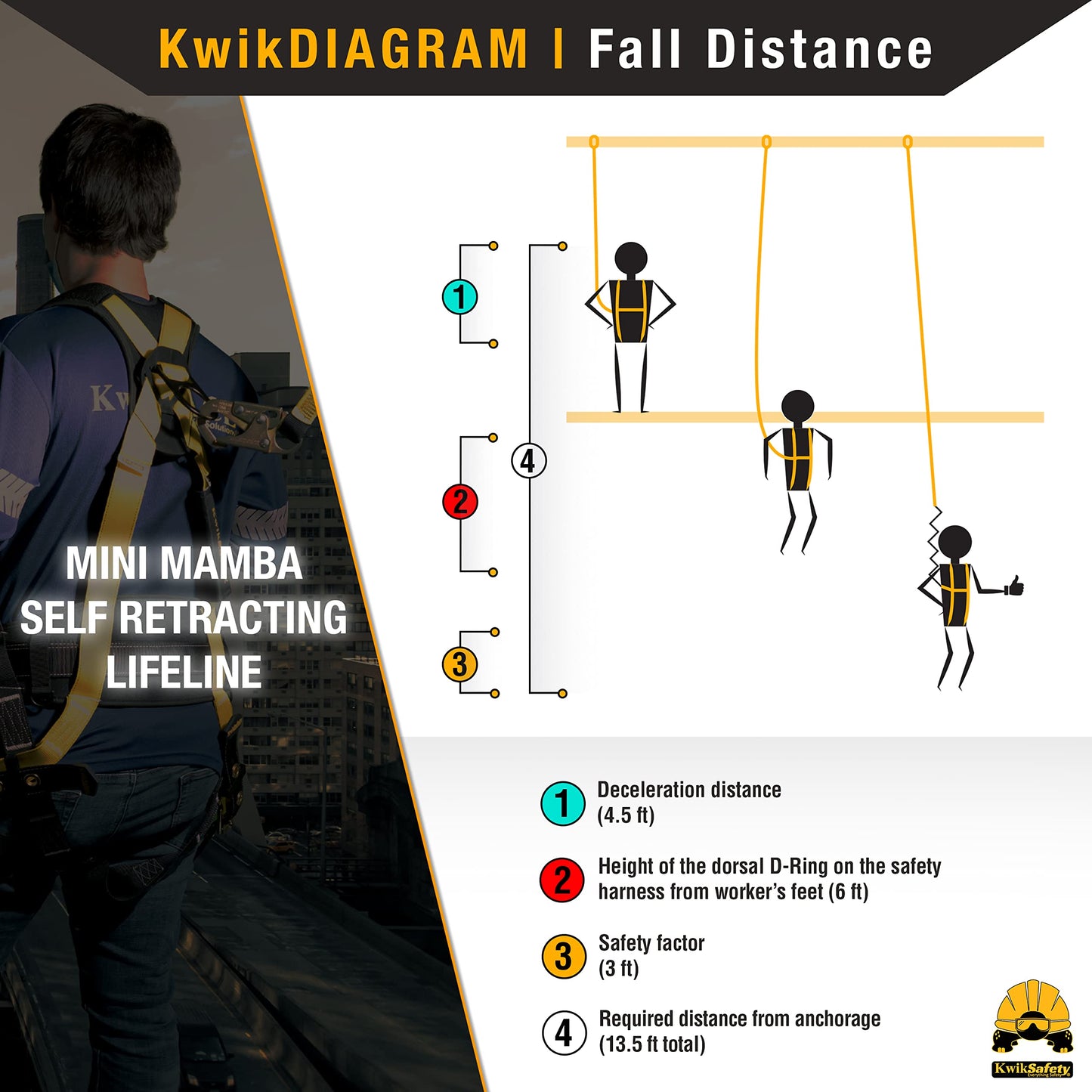 KwikSafety - 6' mini Mamba Self Retracting Lifeline [COMBO] Class 1 Retractable Safety Lanyard SRL ANSI OSHA