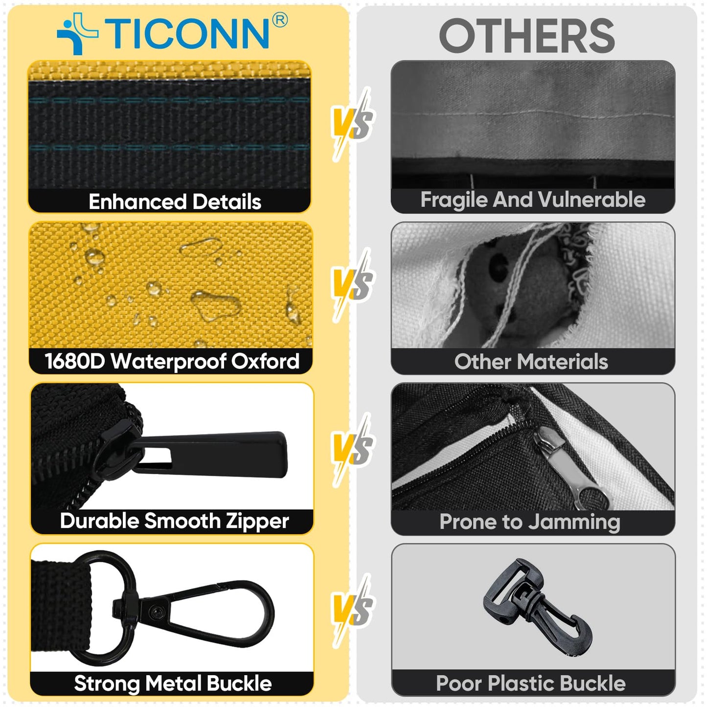 TICONN Tool Pouches with Zipper, 1680D Oxford Small Tool Bags, Waterproof Utility Bag Zipper Pouch for Tool Organizers and Storage (6 Pack Combo)