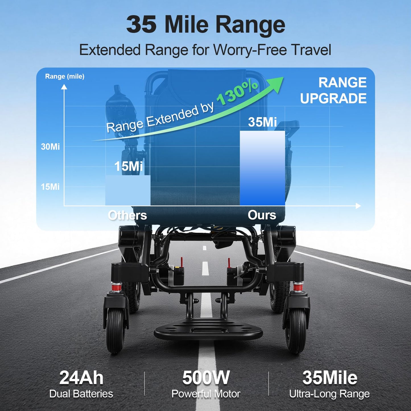 35 Miles Long Range Electric Wheelchair for Adults, Foldable Motorized Wheelchair with 2 Removable 12Ah Batteries, All Terrain Power Wheelchairs for Senior, Airline Approved, Black