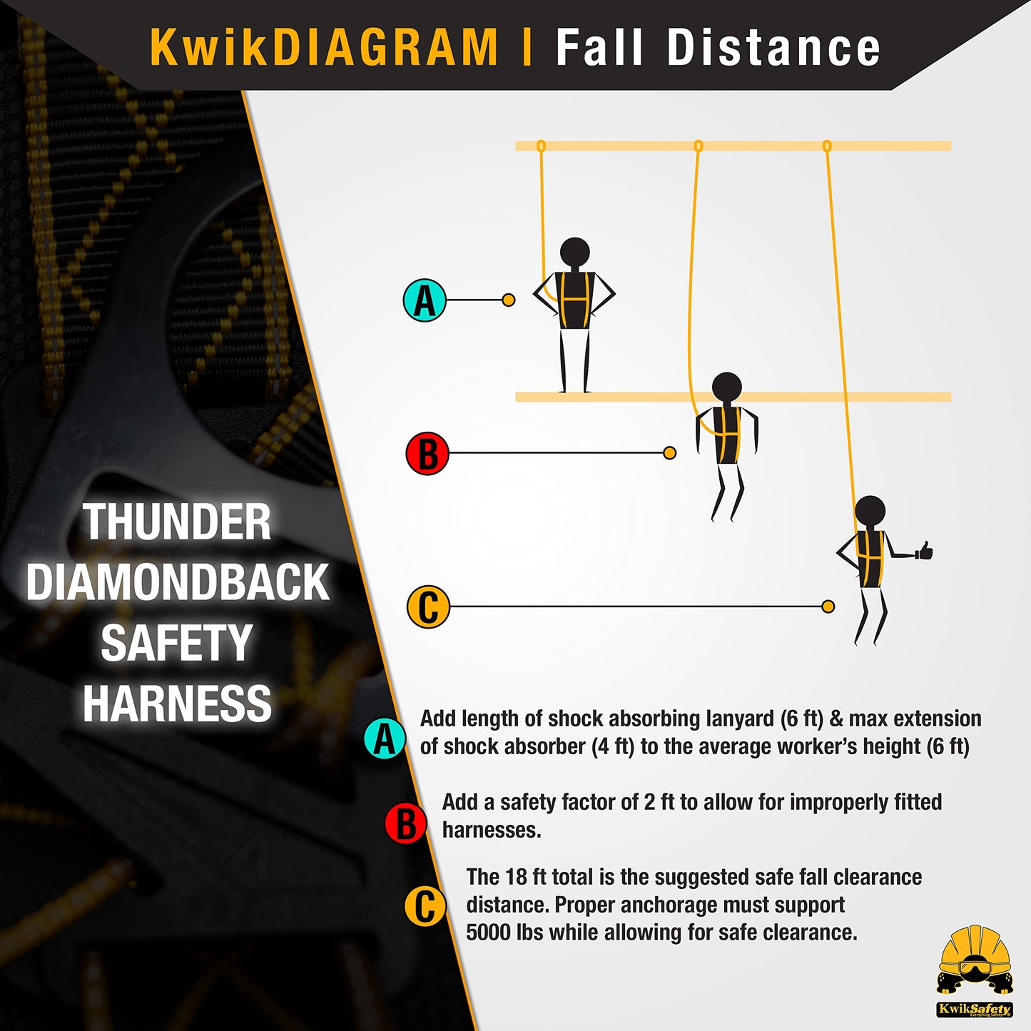 KwikSafety THUNDER DiamondBACK Safety Harness + RATTLER 6ft Safety Lanyard