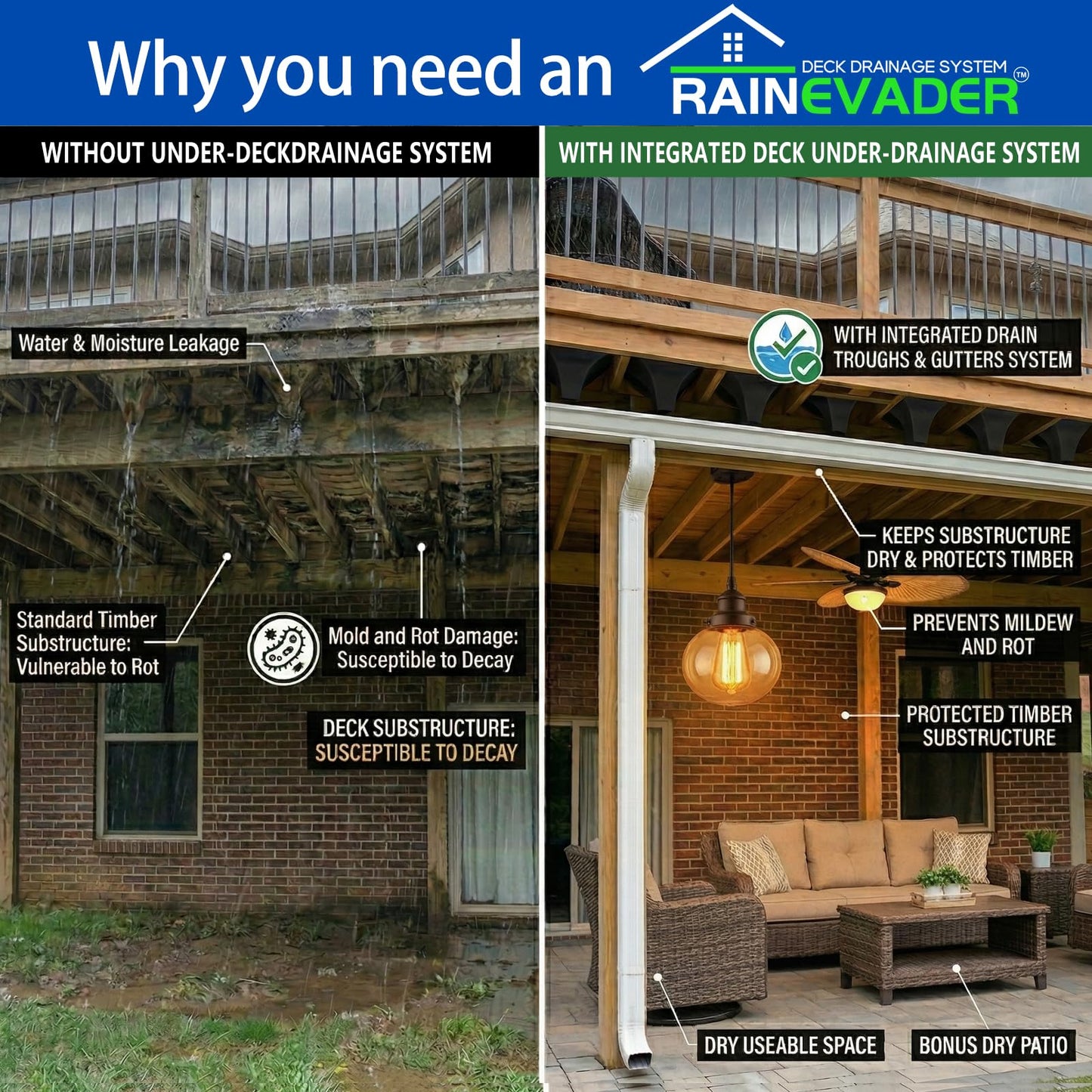 RAINEVADER Downspout Gutter Funnel for Under Deck Drainage System - 5 Pack Black PE for 12” & 16” Joist Spacing, Pre-Marked Cut Lines for Easy Installation & Joist Rot Protection