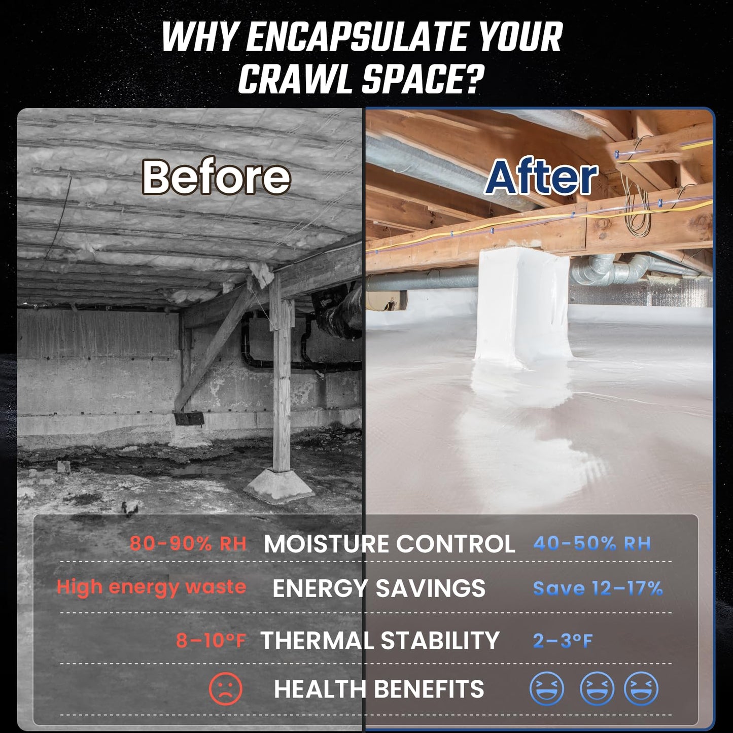 Crawl Space Vapor Barrier - 15 Mil Vapor Barrier - (12' x 100'), Tear Resistant, Heavy Duty Vapor Barrier Plastic, Drop Cloth Moisture Barrier Plastic Sheeting Covering for Crawlspace Encapsulation