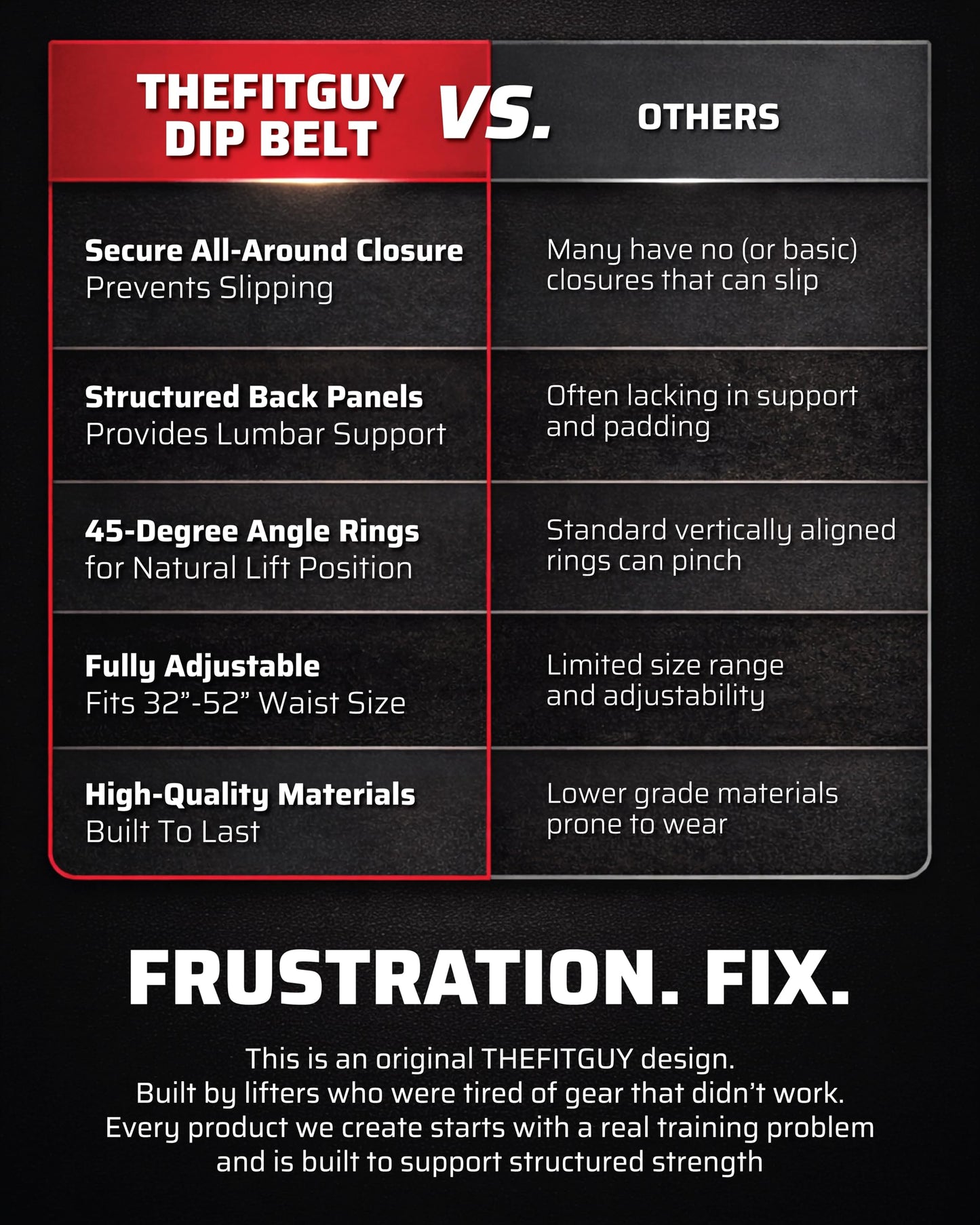 THEFITGUY Dip Belt with Strap – No Slip Secure Closure | 250lb Heavy Duty | Belt Squat Attachment, Weighted Dips, Pull Ups | Structured Back Support | 45-Degree Angle Rings, 2 Snap Hooks Included