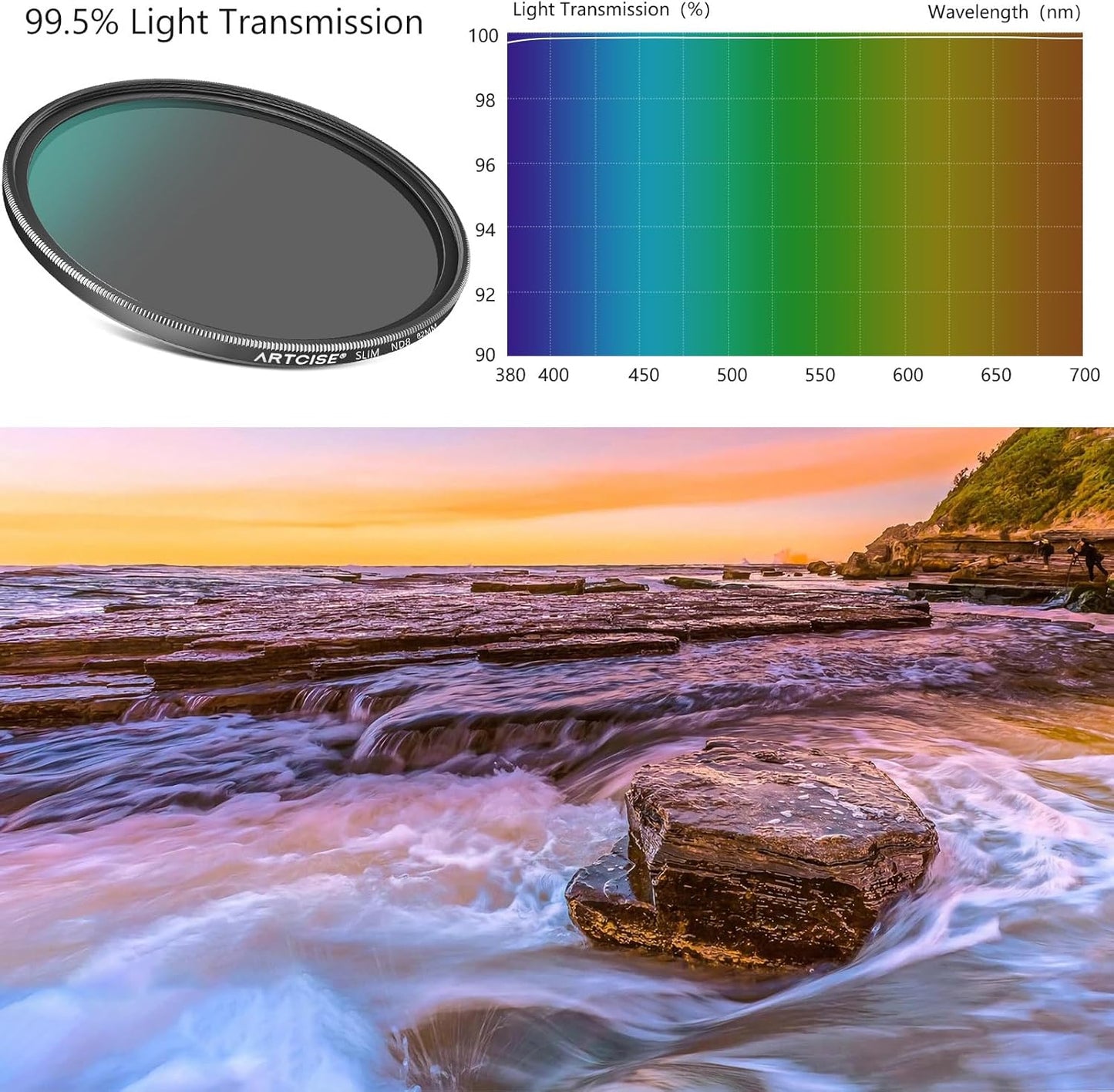 ARTCISE ND8 (37mm) Neutral Density Camera Lens Filter Professional Multi-Coated ND Filter Ultra Slim Frame Waterproof
