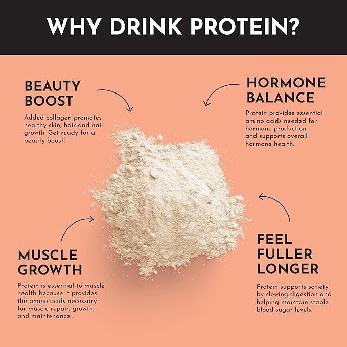 JUST INGREDIENTS Peaches & Cream Protein Powder ??25-Serving Blend with 100% Grass-Fed Whey & Organic Plant Proteins ??Real Peach Flavor ??Supports Muscle Recovery, Energy*