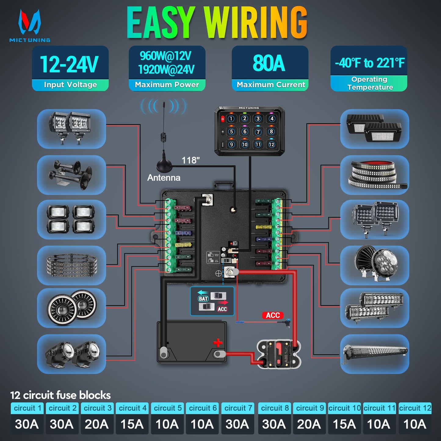 MICTUNING P1Y RGB 12 Gang Switch Panel Remote Control Range Up to 230FT, Multifunction Toggle Momentary Strobe Pulsed Switch Pod BacklitOff 6 Level Brightness Silicone Cover Circuit System Box for Car
