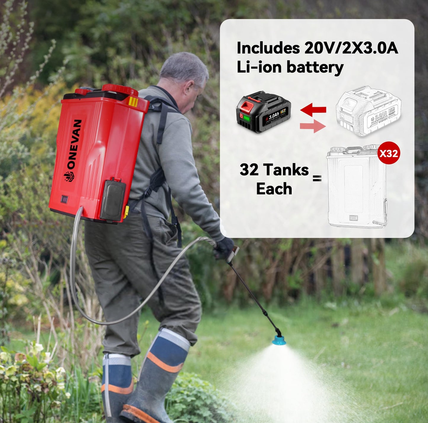 Battery Powered Backpack Sprayer 5.3 Gallon, 100PSI Adjustable Pressure Electric Sprayer with 2X3.0A Batteries, Weed Yard Lawn Sprayer with Telescopic Wand, 5 Nozzles