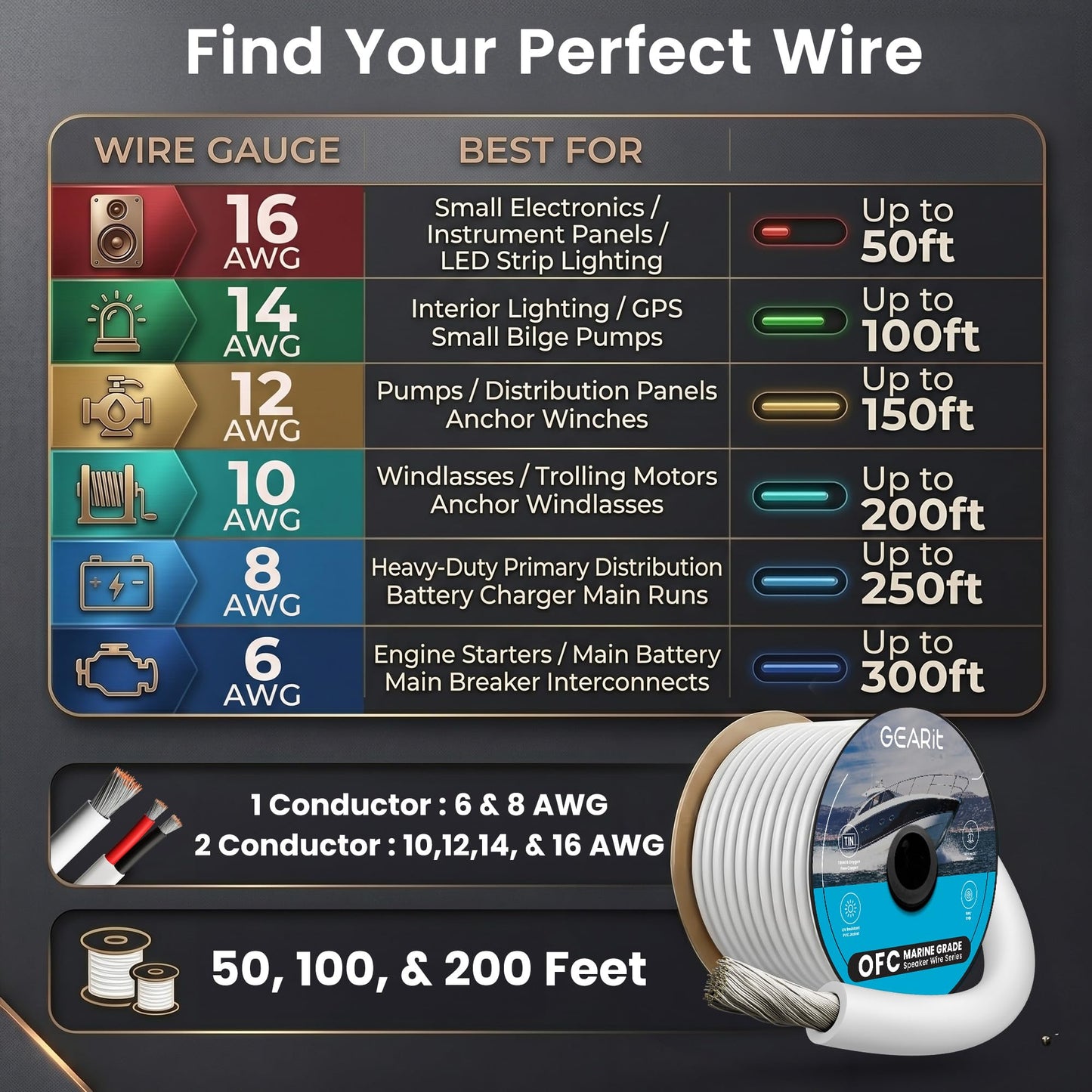 GEARit 8 Gauge Electrical Wire Cable, 8 AWG 200 Ft Landscape Wire, Marine Grade Tinned Copper Wires for Automotive, Outdoor, Speaker, Lamp, Trailer, Car