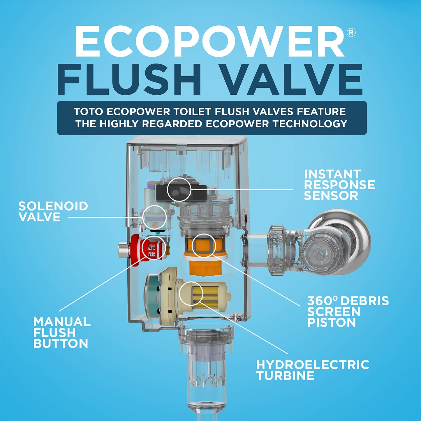 TOTO® ECOPOWER® Touchless 1.28 GPF High-Efficiency Concealed Toilet Flush Valve, Polished Chrome - TET2LB#SS