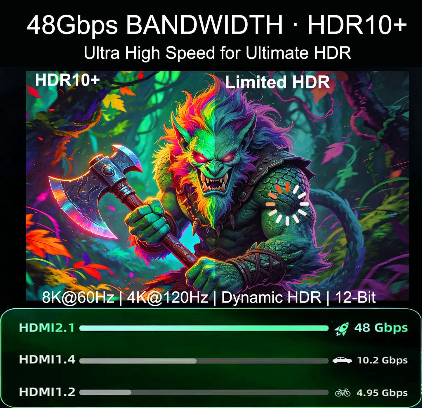 10K 8K 5-Pack 6.6FT, 2.1 48Gbps 8K@60Hz, 4K@120Hz HDR10, HDCP2.2&2.3 PS5/PS4, HDMI Cable HDMI Cable Bulk Ultra High