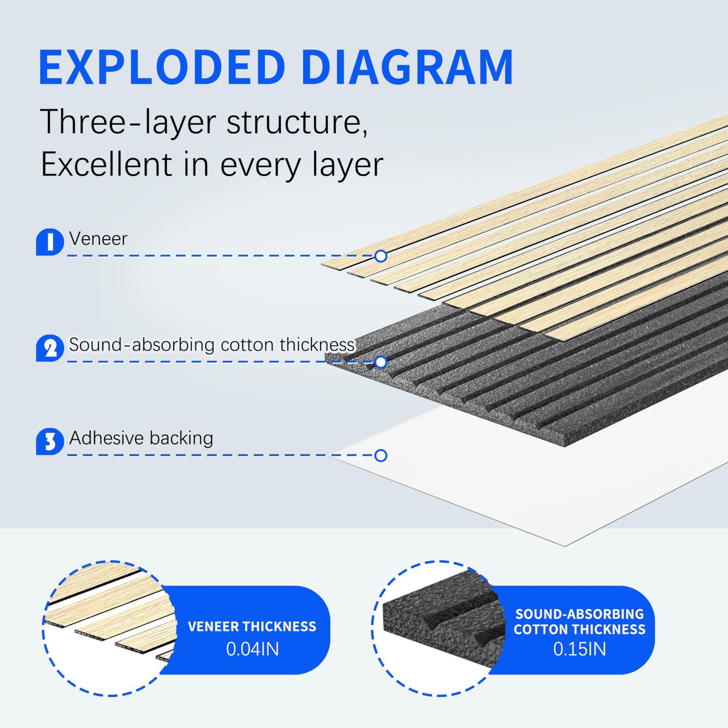 Peel and Stick Acoustic Wall Panels 8-Pack 43.3" * 11.8" – 3D Wood Slat Sound Absorbing Panels for Home Theater, Office & Bedroom – Easy DIY Installation, Oak Finish
