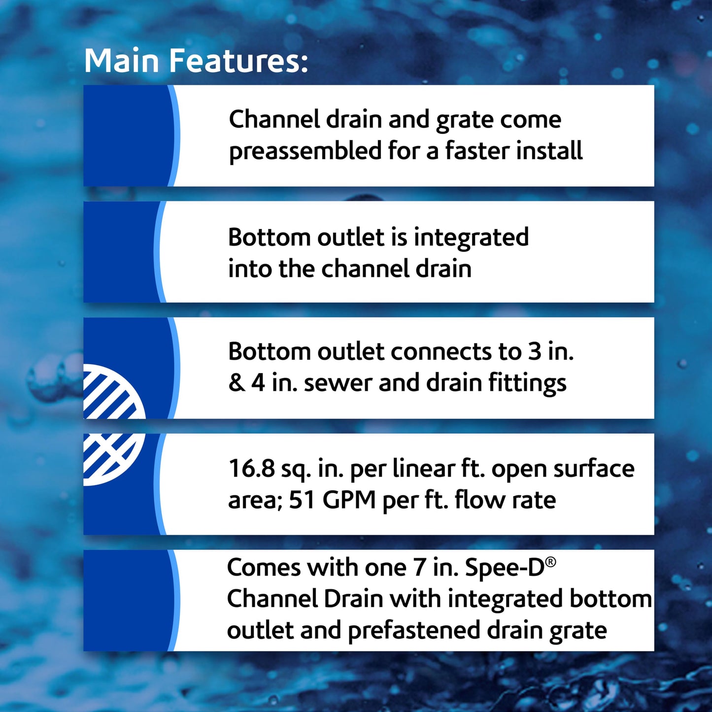 NDS 2351 Spee-D® Channel Drain Bottom Outlet Assembly, 4-3/4-Inch X 7-Inch, includes both Channel and Prefastened Plastic Grate, Gray