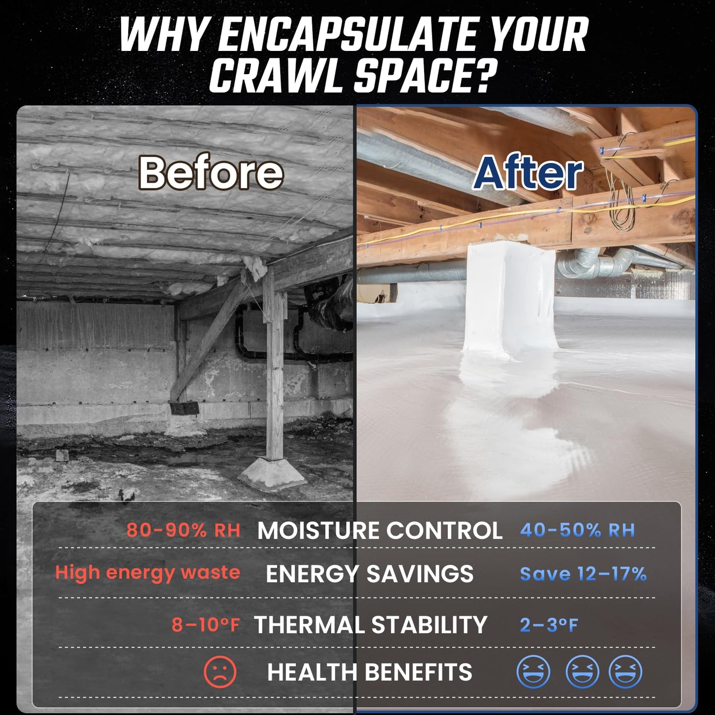 Crawl Space Vapor Barrier - 15 Mil Vapor Barrier - (12' x 50'), Tear Resistant, Heavy Duty Vapor Barrier Plastic, Drop Cloth Moisture Barrier Plastic Sheeting Covering for Crawlspace Encapsulation