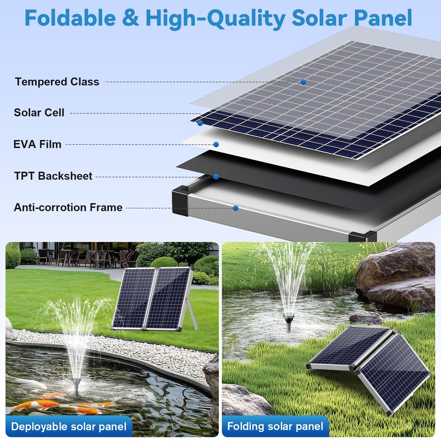 POPOSOAP 55W Solar Fountain Pump, 480GPH Solar Pond Pump with Dry-Run Protection, Solar Powered Water Pump with 17Ft Cord & 10Ft Extension Cable, PVC Tubing for Ponds, Garden, Waterfall, Hydroponics