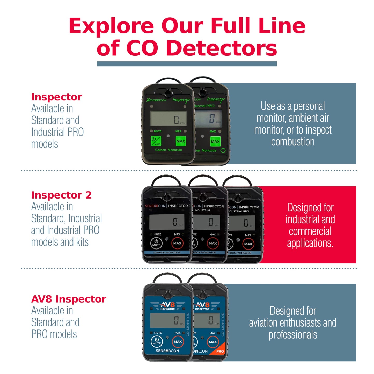 Sensorcon Inspector 2 Industrial CO Detector Kit with Pump Assembly and Probe Kit – Portable Carbon Monoxide Detector with Visual, Audible and Vibrating Alerts