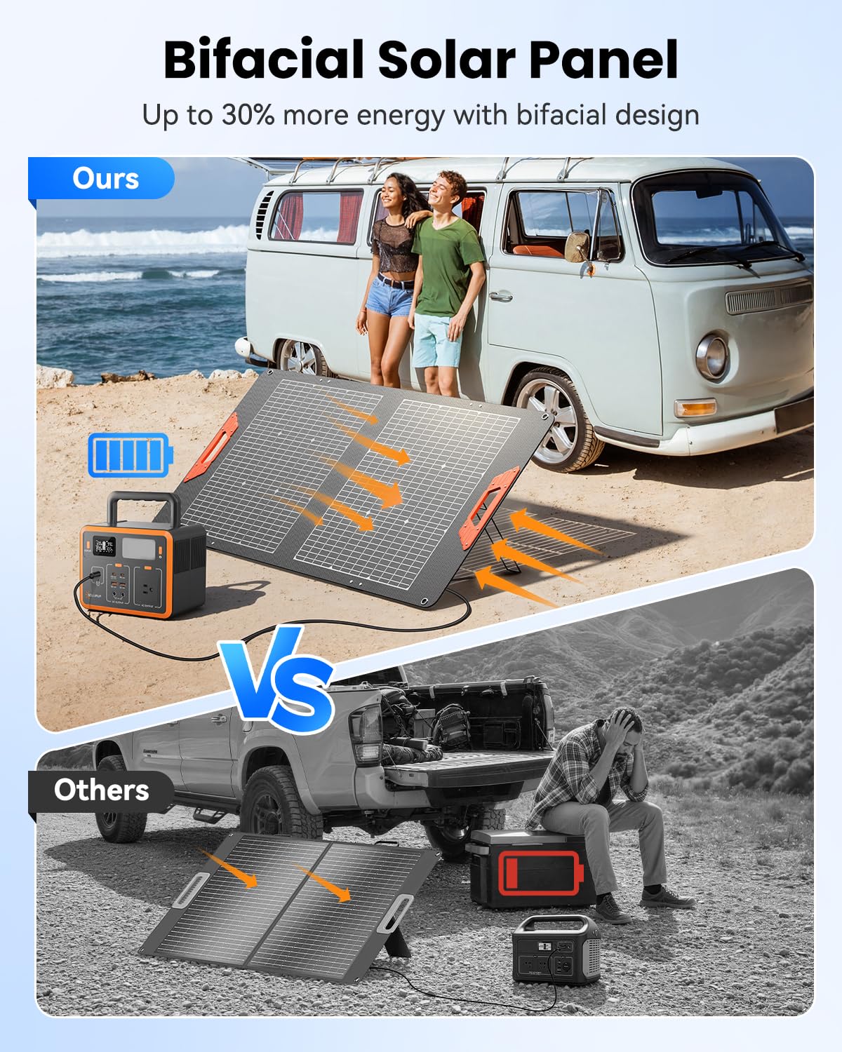 SOLUPUP 100W Portable Solar Panel for Power Station - 24% Efficiency Bifacial Solar Panels with MC4 Output, 5-in-1 Cable, IP65 Waterproof Foldable Solar Charger for RV Camping, Off-Grid, Blackouts