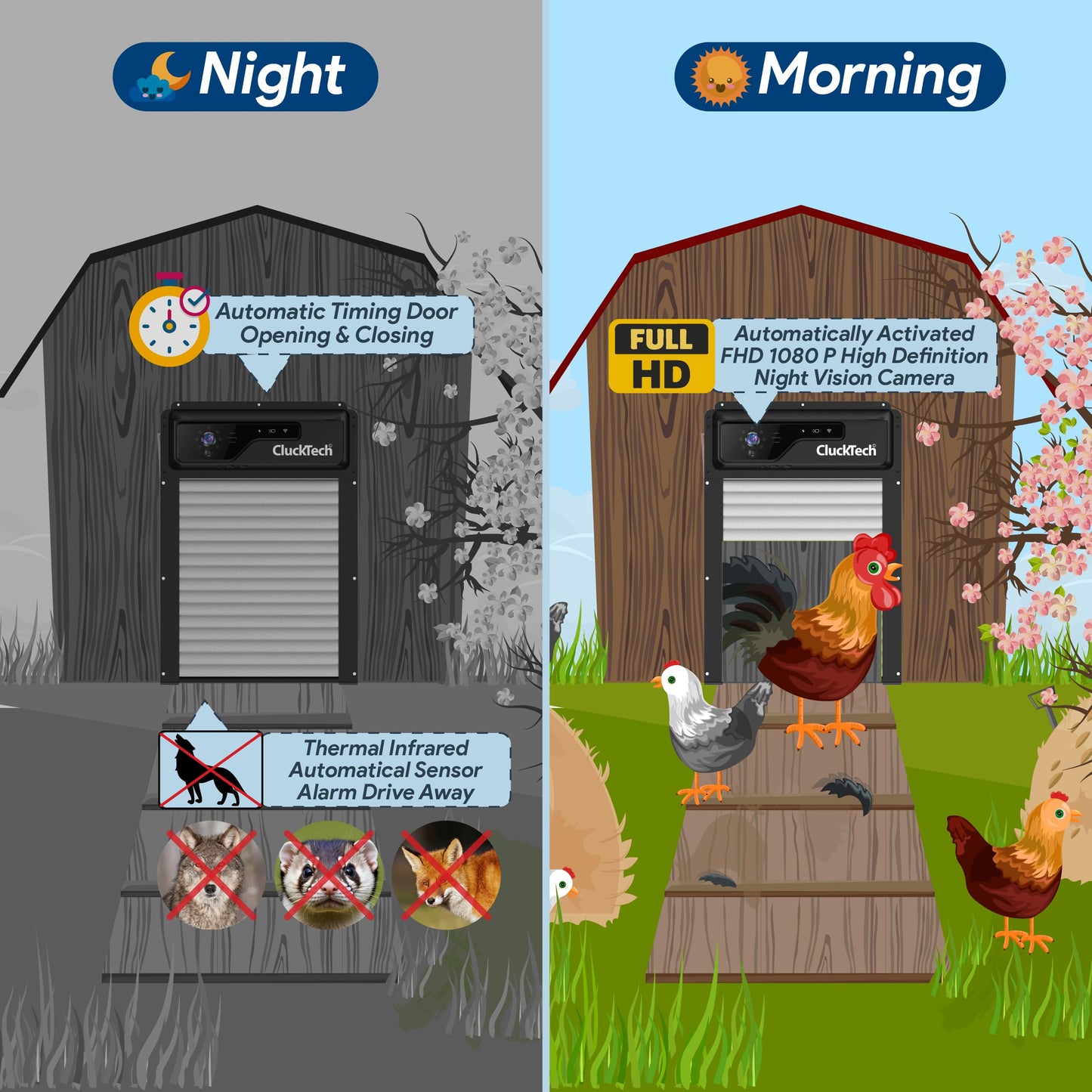 Automatic Chicken Coop Door with 1080p Camera - Solar Powered - 5000mAh Battery - App Remote Control and Opener with Timer - Auto Open/Close - Heavy Duty - Night Vision - Alarm Drive