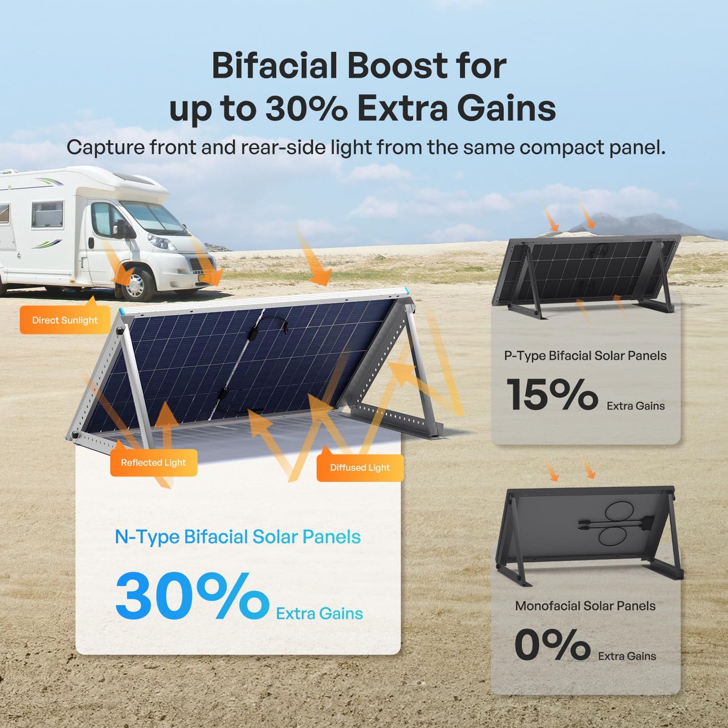 Renogy Bifacial Solar Panel 200W N-Type 16BB, 200 Watt Solar Panel with 25% High-Efficiency Solar Cell, Double-Side PV Module for RV Marine Rooftop Farm Battery and Other Off-Grid Applications