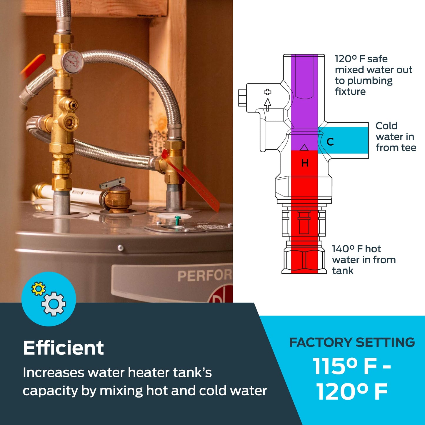 Cash Acme 3/4 Inch Tank Booster Water Heater with Thermostatic Mixing Valve, Temperature Gauge, Braided Hose, Domestic and Commercial Application, PEX Pipe, PE-RT, CPVC, Copper, 24644