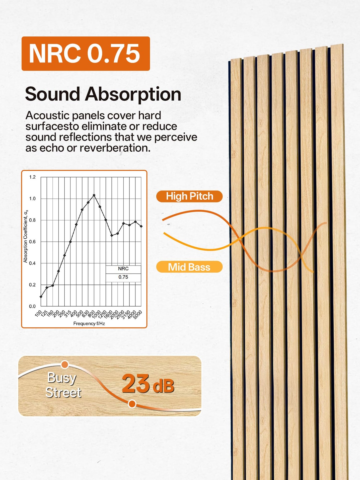 Upick Acoustic Wood Slat Wall Panels 93" x 12" Oak for Interior Decor - Sound Absorbing Accent Wall, Easy DIY Install, 4 Pack