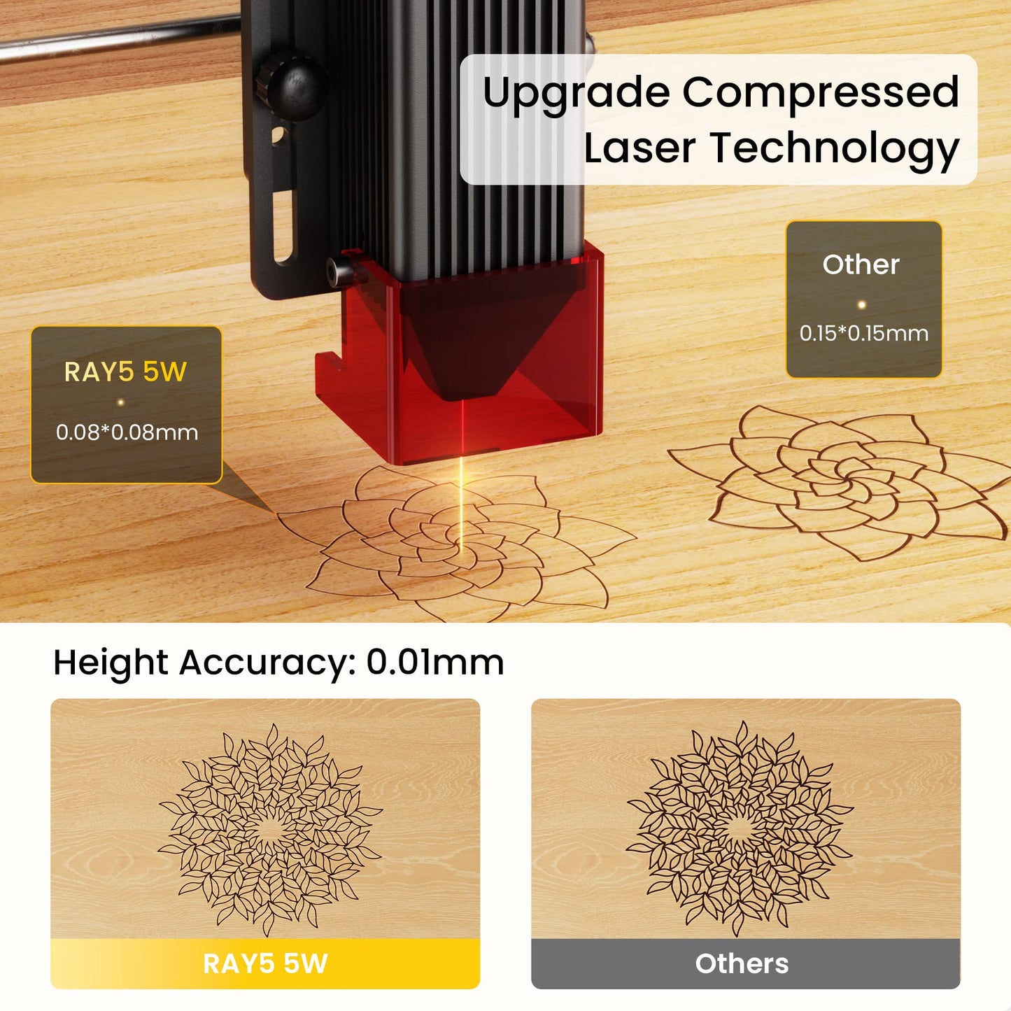 LONGER RAY5 Laser Engraver, 5W Laser Engraving Cutting Machine for Metal and Wood, 3.5-inch Color Touch Screen, Offline Engraving/Cutting