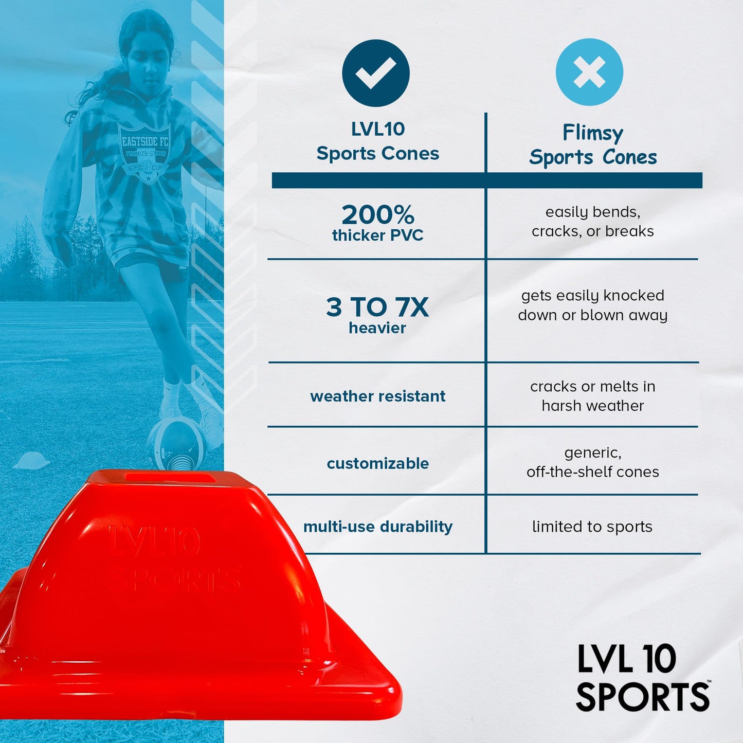 LVL10 Pro Training Cones - 2" Mini Soccer Cones for Sports Training - for Basketball, Football, Basketball and Agility Drills - Soccer Field Markers that Won't Crack, Slide or Fly