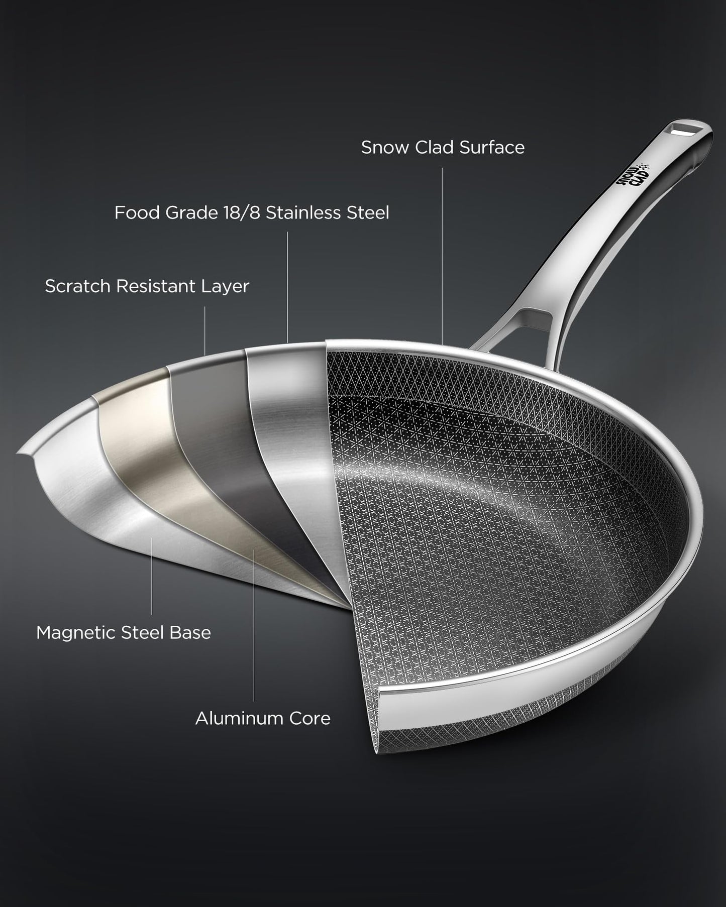 Yonida Non Stick Frying Pans, 12-inch with Lid, Hybrid Fajita Pans Nonstick,non stick Skillets Stainless Steel, Dishwasher & Oven-Safe, Induction Compatible Cooking Pan, PFOA Free Cookware