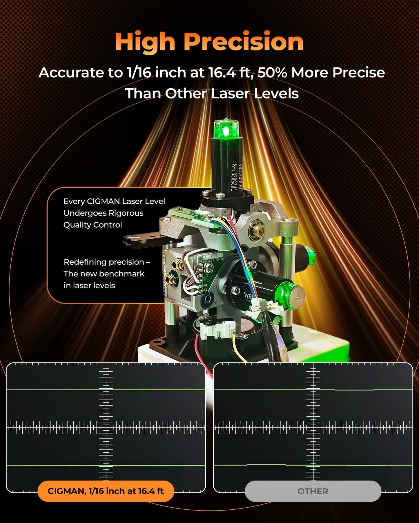 CIGMAN Green Laser Level, 3x360° Side LCD 12-Line Self-Leveling, Bluetooth App Remote, Pulse Mode for Receiver, ±1/8 in. at 33 ft Accuracy, 2x Li-ion (USB-C), 1/4-20 Mount, IP54, ABS Hard Case - S03