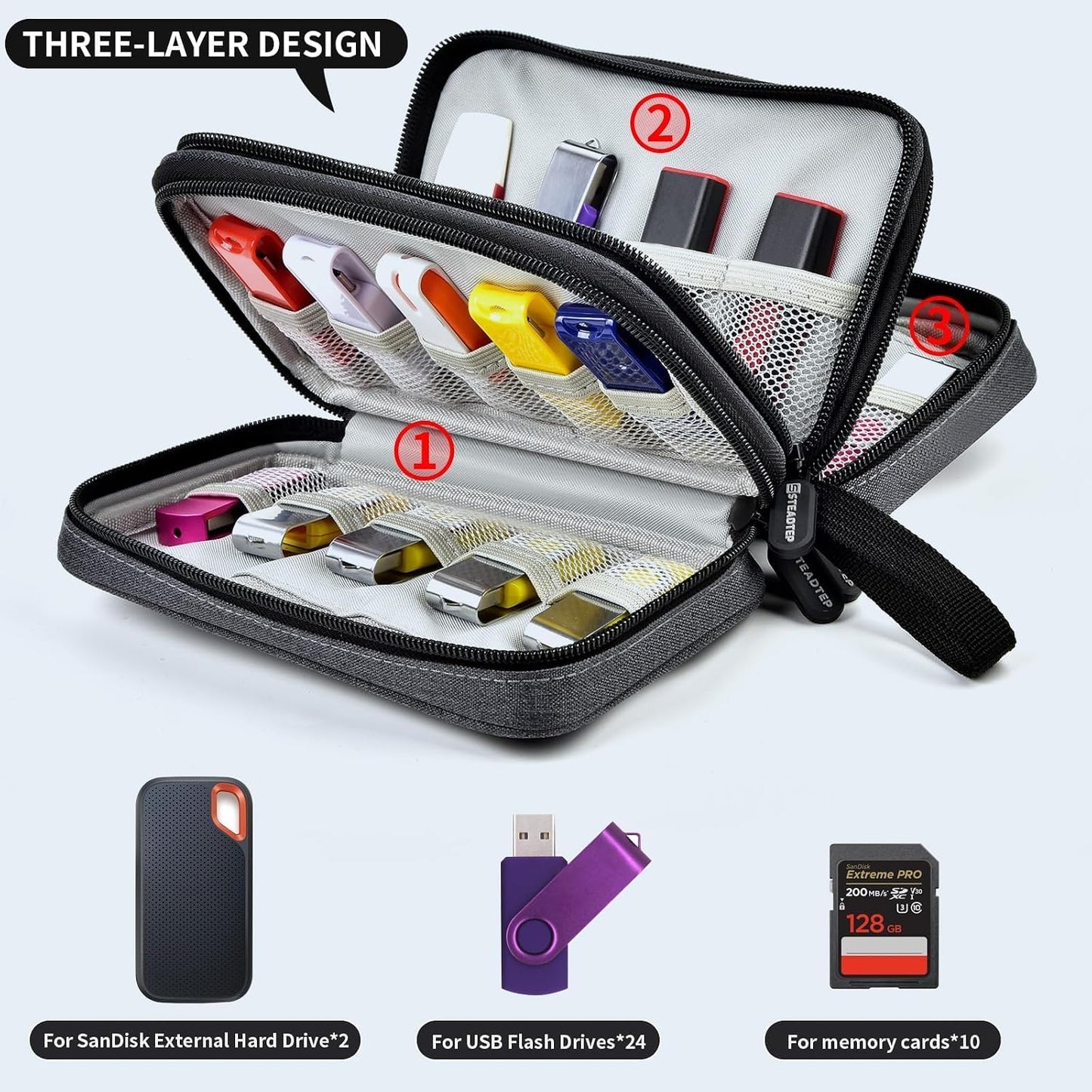 24 10 3-Layer USB Flash Drive & SD Card Organizer Case - Holds Thumb Drives & SD Cards - Anti-Static & Shockproof
