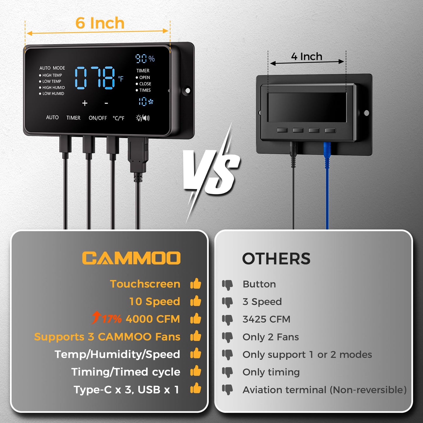 CAMMOO 20 Inch EC Motor Shutter Exhaust Fan, 6 Inch Large Touchscreen Controller for Temp Humidity and Speed Control, 10-Speed Wall Mount Fan for Attic, Greenhouse, Garage, Chicken Coop Ventilation