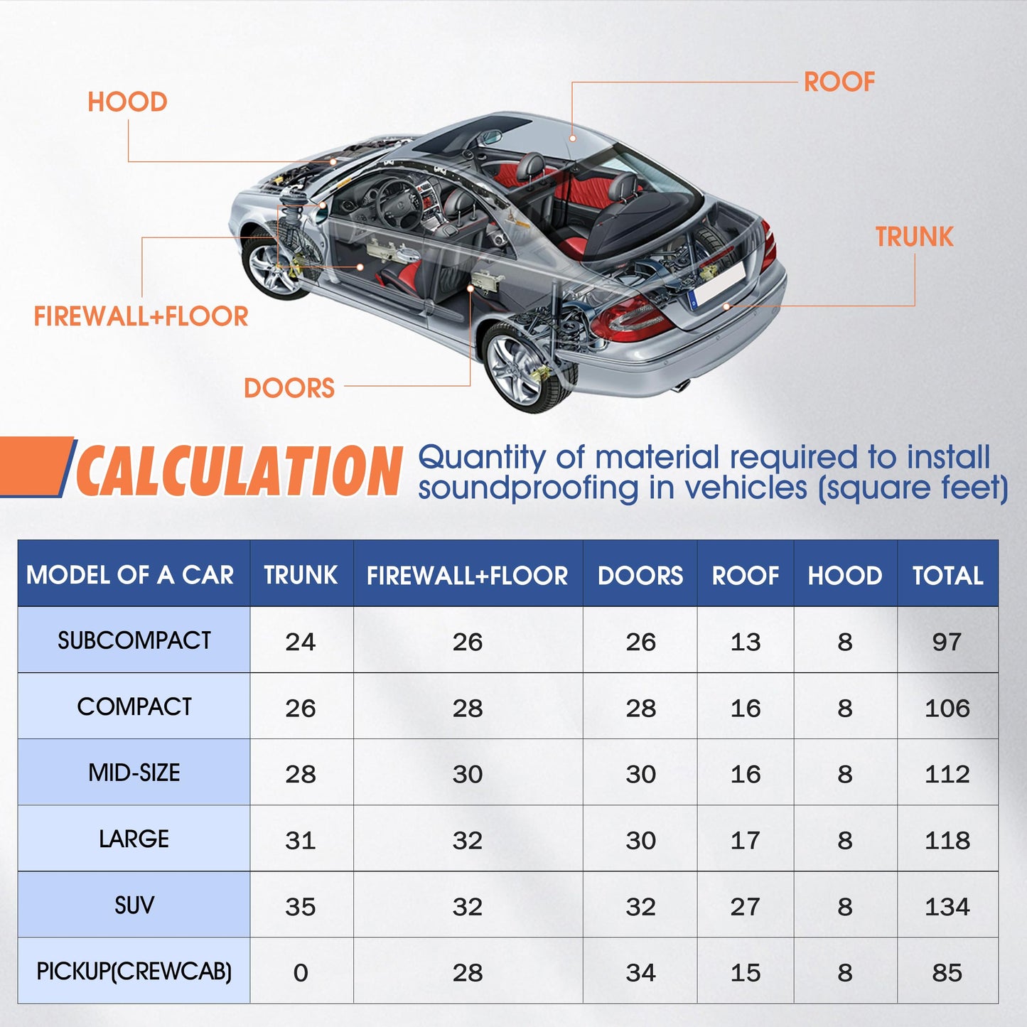 FOURUB 5/8inch Sound Deadening Heat Shield Material for Cars, 590 Mil Closed Cell Foam Insulation for Hood Engine Roof Trunk (Silver-590mil 39inch Wide, 30 sqft-110"x 39")