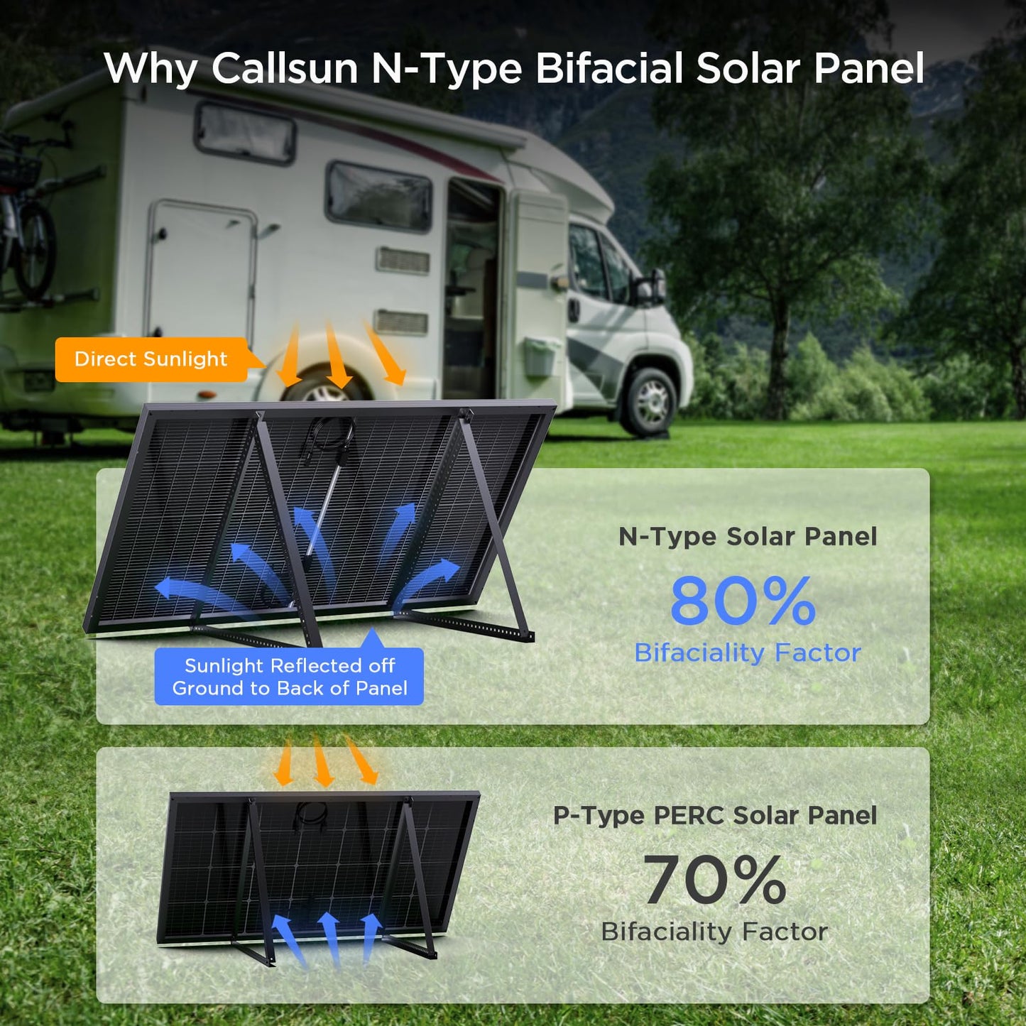 Callsun 2×200W N-Type 16BB Bifacial Solar Panels (Total 400W) + 2×41in Adjustable Tilt Mount Brackets, High Efficiency Monocrystalline PV Modules for RV, Camper, Boat, Rooftop, Off-Grid Systems