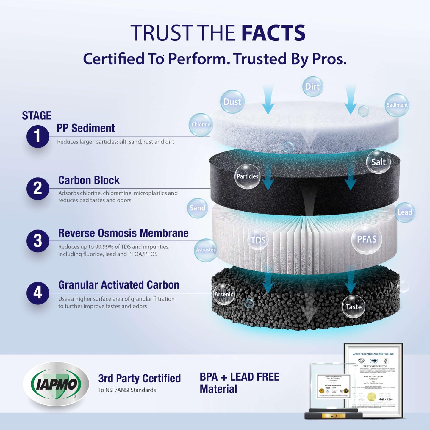 APEC Tankless Reverse Osmosis System, NSF 372 & 58 Certified 3 Stage Water Filtration Bottled Water Quality, High 1K GPD Faucet Flow, Efficient 2:1 Pure to Drain, Space Saving Design