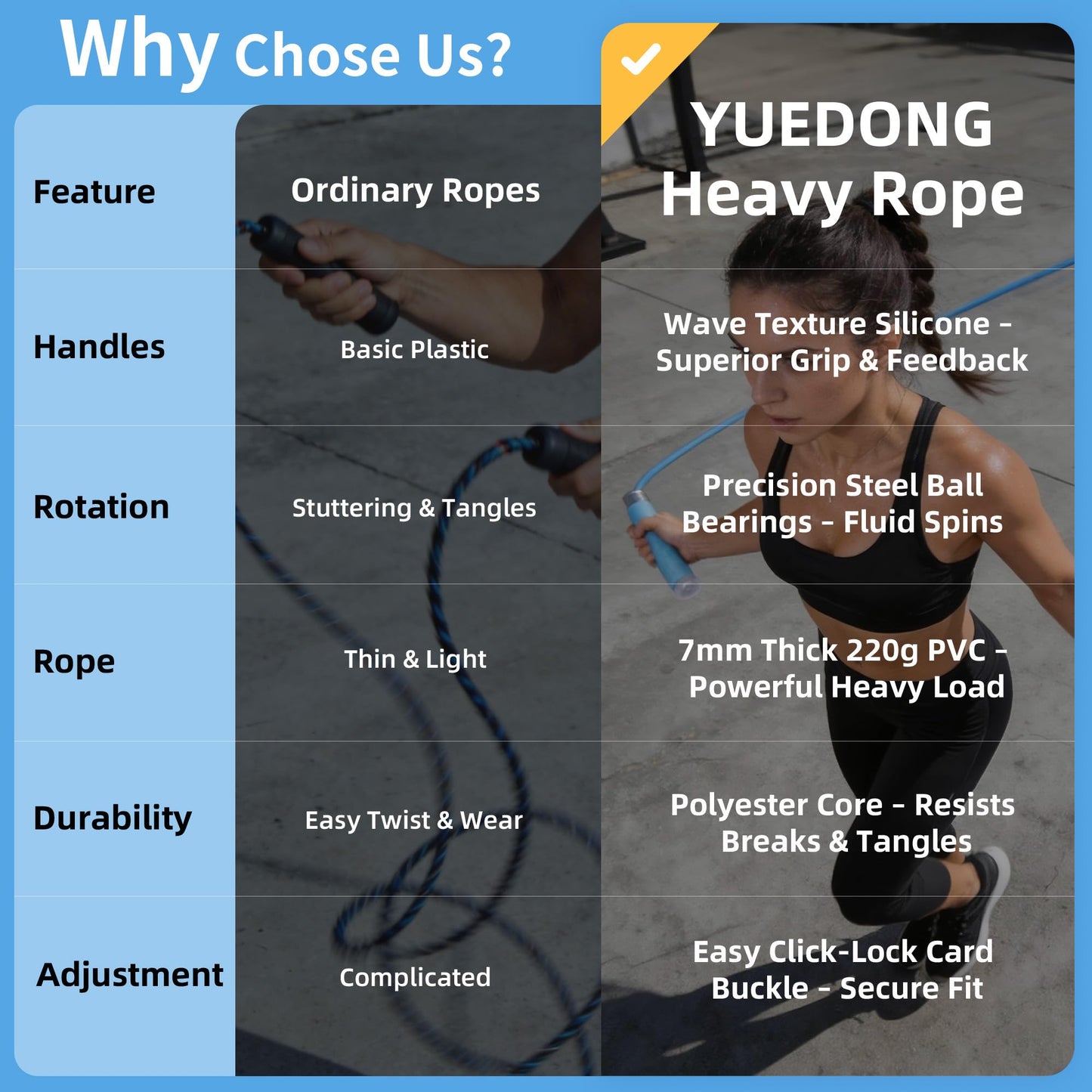 YUEDONG 7mm Thick Weighted Jump Rope for Fitness - Adjustable Heavy PVC Skipping Rope with Ball Bearings, Wave Texture Ergonomic Anti-Slip Silicone Handles for Intense Cardio Workout Men Women Adults(1, BLUE, 7MM)